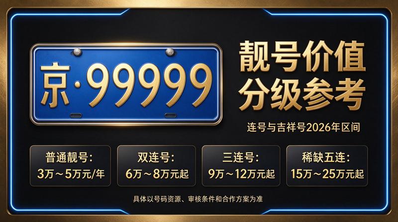 京牌租赁专业团队